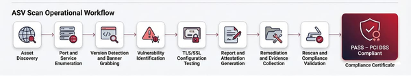 PCI DSS ASV Scans Explained: Costs, Requirements, Passing Criteria ...